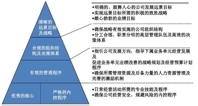 如何制定團(tuán)隊管理制度流程看完你會有收獲（團(tuán)隊的管理制度,流程）