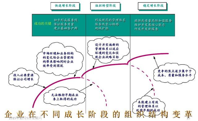如何制定團(tuán)隊管理制度流程看完你會有收獲（團(tuán)隊的管理制度,流程）