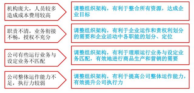 如何制定團(tuán)隊管理制度流程看完你會有收獲（團(tuán)隊的管理制度,流程）