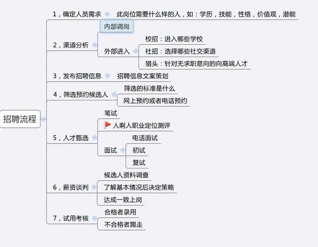 如何制定團(tuán)隊管理制度流程看完你會有收獲（團(tuán)隊的管理制度,流程）
