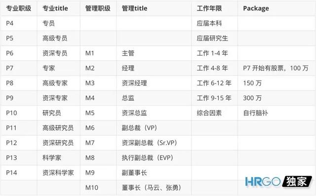 如何制定團(tuán)隊管理制度流程看完你會有收獲（團(tuán)隊的管理制度,流程）