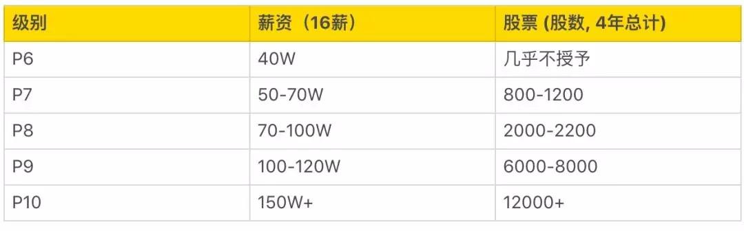 如何制定團(tuán)隊管理制度流程看完你會有收獲（團(tuán)隊的管理制度,流程）
