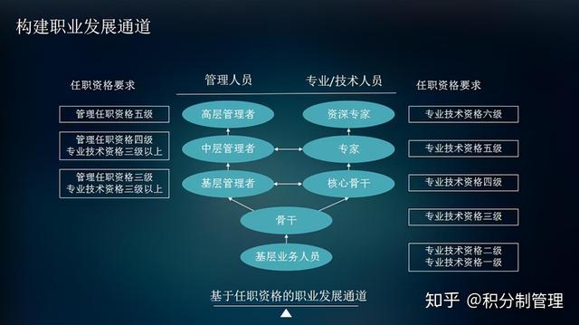 如何制定團(tuán)隊管理制度流程看完你會有收獲（團(tuán)隊的管理制度,流程）