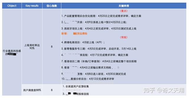 如何制定團(tuán)隊管理制度流程看完你會有收獲（團(tuán)隊的管理制度,流程）