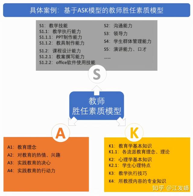 如何制定團(tuán)隊管理制度流程看完你會有收獲（團(tuán)隊的管理制度,流程）