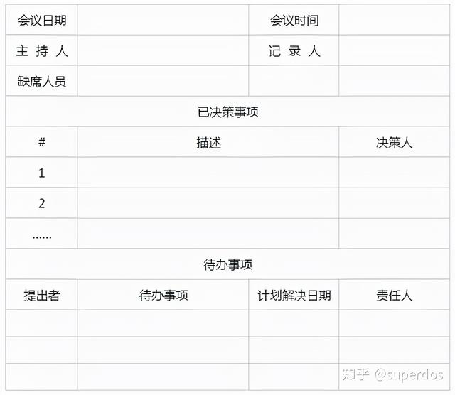 如何制定團(tuán)隊管理制度流程看完你會有收獲（團(tuán)隊的管理制度,流程）