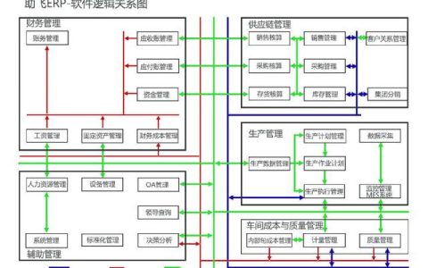 助飛ERP財務管理軟件，企業(yè)管理好幫手（erp輔助軟件）