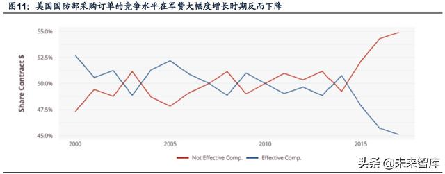 國防軍工行業(yè)研究：趨勢向上，長景氣、空間及格局為要（軍工行業(yè)的發(fā)展空間）