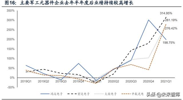 國防軍工行業(yè)研究：趨勢向上，長景氣、空間及格局為要（軍工行業(yè)的發(fā)展空間）