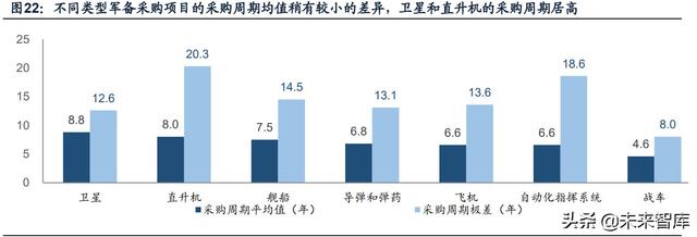 國防軍工行業(yè)研究：趨勢向上，長景氣、空間及格局為要（軍工行業(yè)的發(fā)展空間）