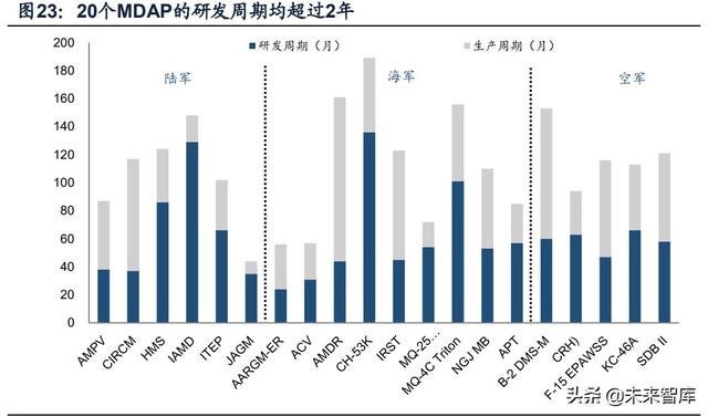 國防軍工行業(yè)研究：趨勢向上，長景氣、空間及格局為要（軍工行業(yè)的發(fā)展空間）