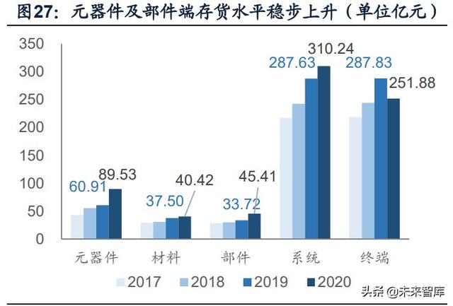 國防軍工行業(yè)研究：趨勢向上，長景氣、空間及格局為要（軍工行業(yè)的發(fā)展空間）