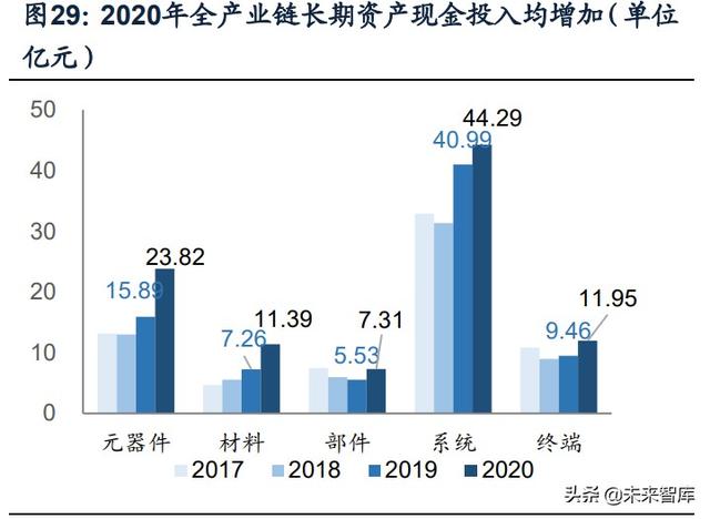 國防軍工行業(yè)研究：趨勢向上，長景氣、空間及格局為要（軍工行業(yè)的發(fā)展空間）