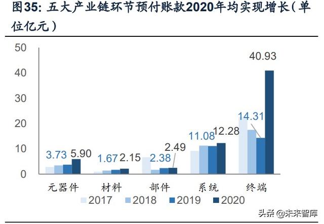 國防軍工行業(yè)研究：趨勢向上，長景氣、空間及格局為要（軍工行業(yè)的發(fā)展空間）