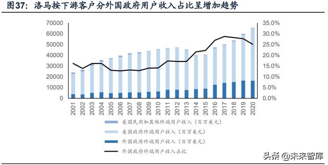 國防軍工行業(yè)研究：趨勢向上，長景氣、空間及格局為要（軍工行業(yè)的發(fā)展空間）