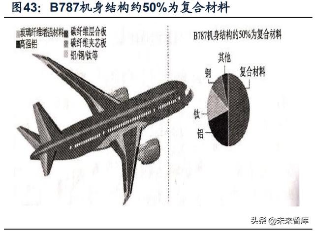 國防軍工行業(yè)研究：趨勢向上，長景氣、空間及格局為要（軍工行業(yè)的發(fā)展空間）