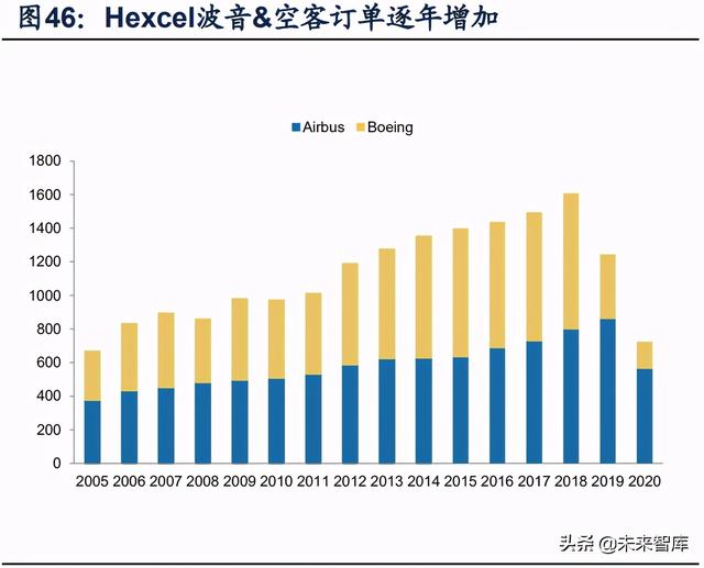 國防軍工行業(yè)研究：趨勢向上，長景氣、空間及格局為要（軍工行業(yè)的發(fā)展空間）