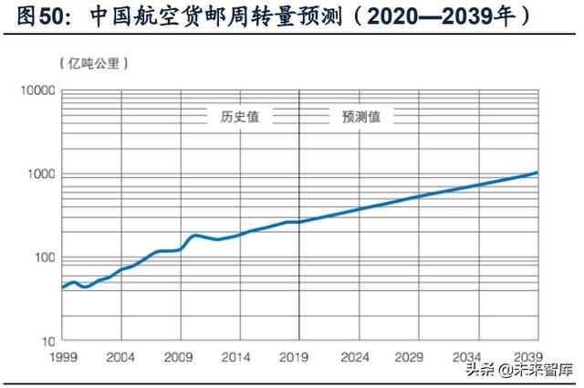 國防軍工行業(yè)研究：趨勢向上，長景氣、空間及格局為要（軍工行業(yè)的發(fā)展空間）