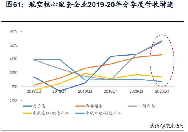 國防軍工行業(yè)研究：趨勢向上，長景氣、空間及格局為要（軍工行業(yè)的發(fā)展空間）