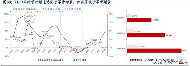 國防軍工行業(yè)研究：趨勢向上，長景氣、空間及格局為要（軍工行業(yè)的發(fā)展空間）