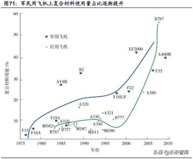 國防軍工行業(yè)研究：趨勢向上，長景氣、空間及格局為要（軍工行業(yè)的發(fā)展空間）