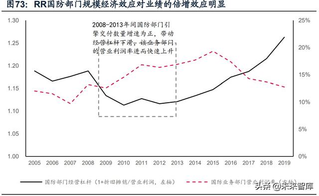 國防軍工行業(yè)研究：趨勢向上，長景氣、空間及格局為要（軍工行業(yè)的發(fā)展空間）