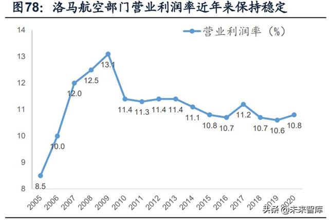 國防軍工行業(yè)研究：趨勢向上，長景氣、空間及格局為要（軍工行業(yè)的發(fā)展空間）