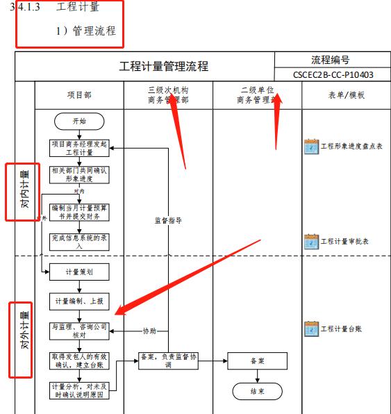 成本控制難處理？最新版中建工程項(xiàng)目成本管理手冊(cè)，思維導(dǎo)圖秒懂