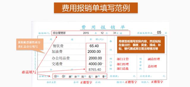 費用報銷搞不定？這套費用報銷制度及流程，是我見過最實用可行的