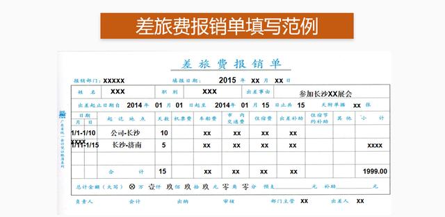 費用報銷搞不定？這套費用報銷制度及流程，是我見過最實用可行的