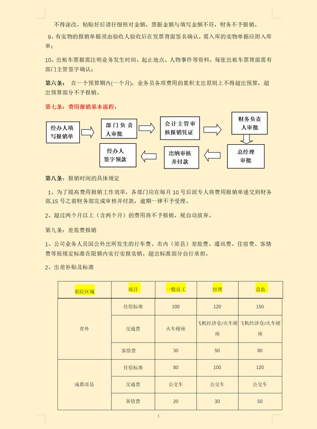 費用報銷搞不定？這套費用報銷制度及流程，是我見過最實用可行的