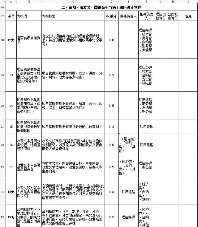 中建項(xiàng)目管理績(jī)效考核表，從項(xiàng)目經(jīng)理到一線(xiàn)員工，詳細(xì)的kpi指標(biāo)（項(xiàng)目經(jīng)理績(jī)效考核內(nèi)容）