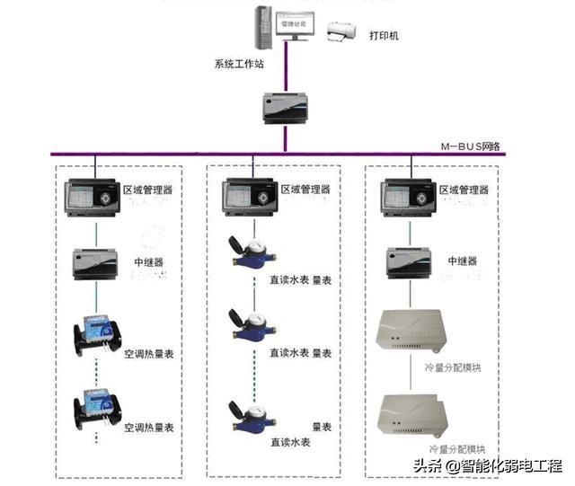 能源管理系統(tǒng)是什么？有什么功能？智慧燈桿能不能發(fā)展起來(lái)？（智慧能源系統(tǒng)包括什么功能）