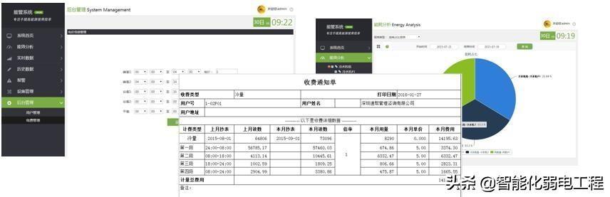 能源管理系統(tǒng)是什么？有什么功能？智慧燈桿能不能發(fā)展起來(lái)？（智慧能源系統(tǒng)包括什么功能）