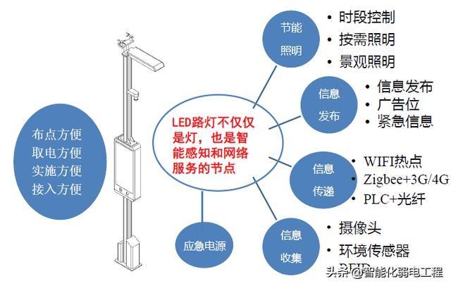 能源管理系統(tǒng)是什么？有什么功能？智慧燈桿能不能發(fā)展起來(lái)？（智慧能源系統(tǒng)包括什么功能）