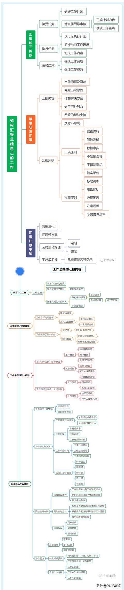 優(yōu)秀的PMO和項目經(jīng)理如何匯報和總結(jié)自己的工作？