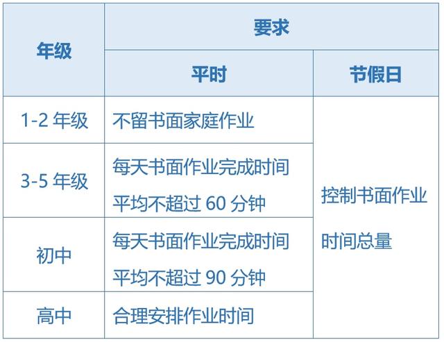 關(guān)于五項管理，這些你都知道嗎？（您知道五項管理的內(nèi)容嗎）