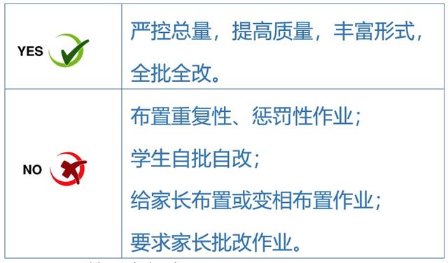 關(guān)于五項管理，這些你都知道嗎？（您知道五項管理的內(nèi)容嗎）
