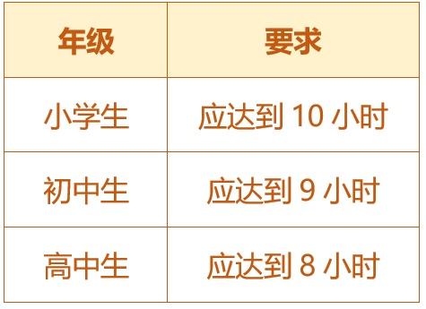關(guān)于五項管理，這些你都知道嗎？（您知道五項管理的內(nèi)容嗎）