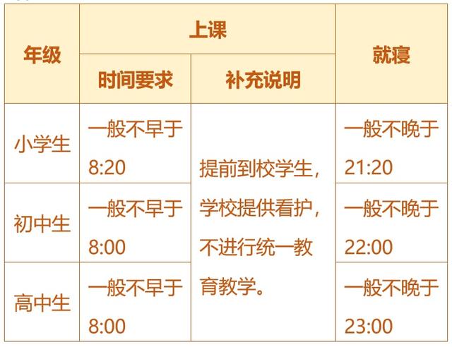 關(guān)于五項管理，這些你都知道嗎？（您知道五項管理的內(nèi)容嗎）