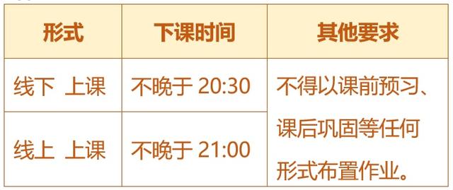 關(guān)于五項管理，這些你都知道嗎？（您知道五項管理的內(nèi)容嗎）