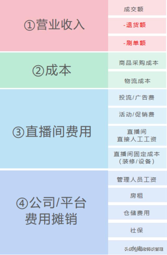 直播電商，如何通過數(shù)據(jù)建立盈利模型（附方案）（直播電商的盈利模式分析）