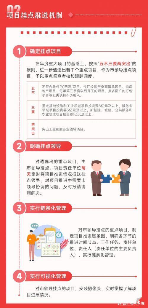 一圖讀懂《九江市重大項目管理服務(wù)暫行辦法》（九江市政府投資項目管理辦法）