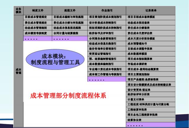 不懂項目成本管理控制，誰愿高薪請你做造價，附龍湖集團工程案例