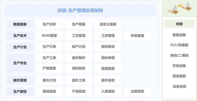 什么是生產(chǎn)管理？制造企業(yè)想要做好生產(chǎn)管理應(yīng)該怎么做？（企業(yè)如何進(jìn)行生產(chǎn)管理）