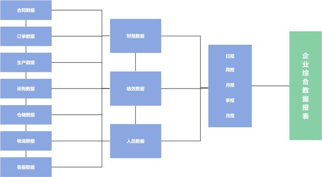 什么是生產(chǎn)管理？制造企業(yè)想要做好生產(chǎn)管理應(yīng)該怎么做？（企業(yè)如何進(jìn)行生產(chǎn)管理）