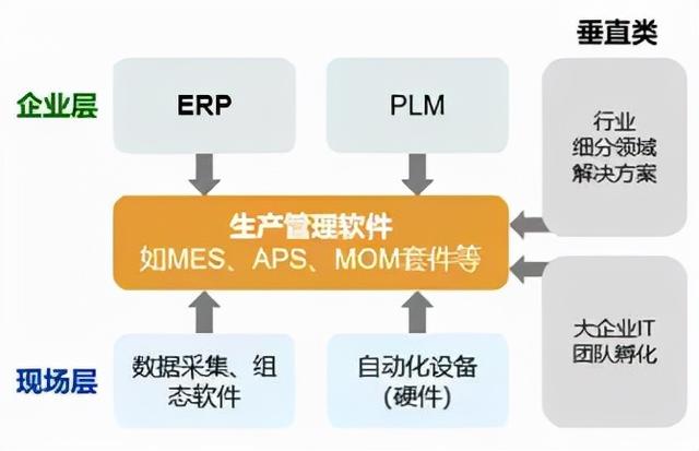 什么是生產(chǎn)管理？制造企業(yè)想要做好生產(chǎn)管理應(yīng)該怎么做？（企業(yè)如何進(jìn)行生產(chǎn)管理）