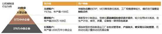 什么是生產(chǎn)管理？制造企業(yè)想要做好生產(chǎn)管理應(yīng)該怎么做？（企業(yè)如何進(jìn)行生產(chǎn)管理）