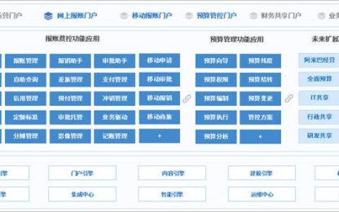 泛微預(yù)算管理平臺：費(fèi)用精細(xì)化管控，告別預(yù)算超支（泛微預(yù)算管理系統(tǒng)）