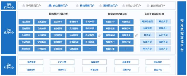 泛微預(yù)算管理平臺：費用精細化管控，告別預(yù)算超支（泛微預(yù)算管理系統(tǒng)）